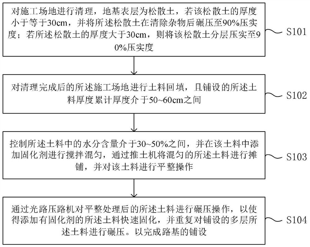 一种市政路基施工方法