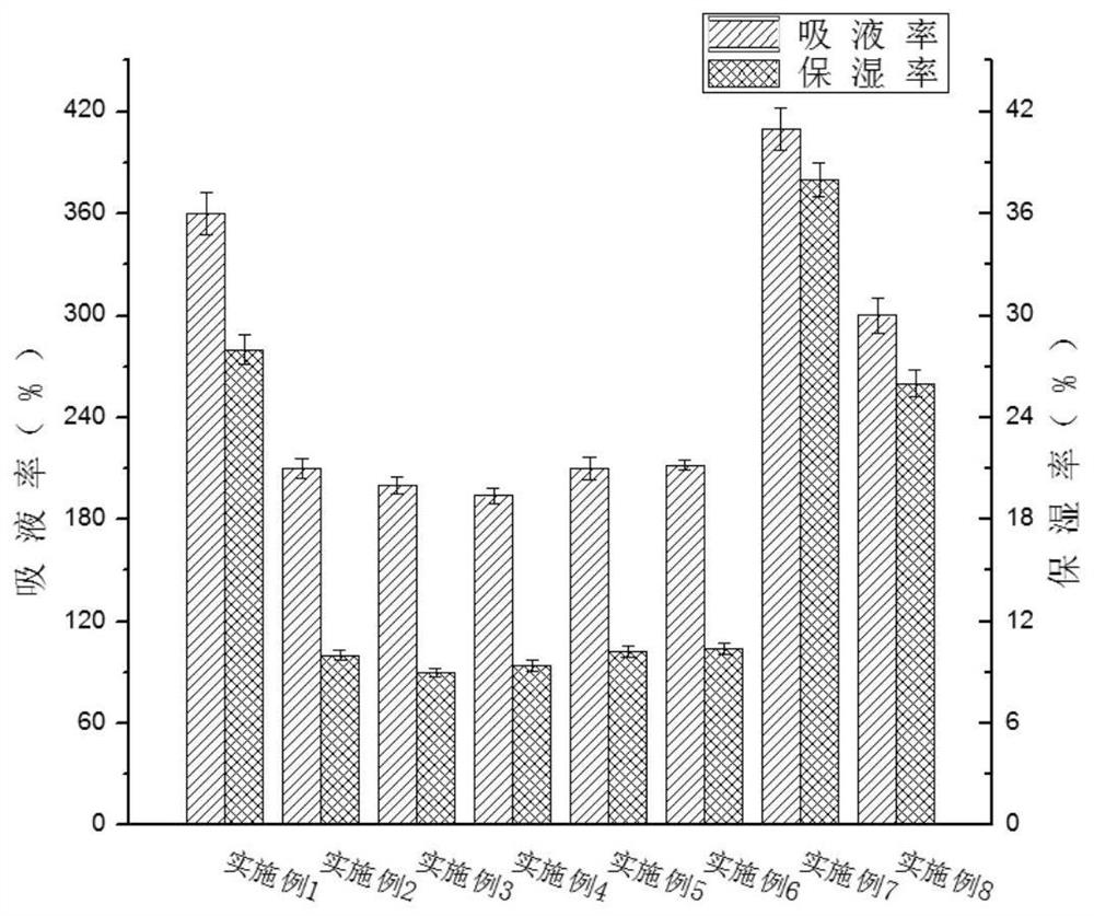 一种医用棉纱布