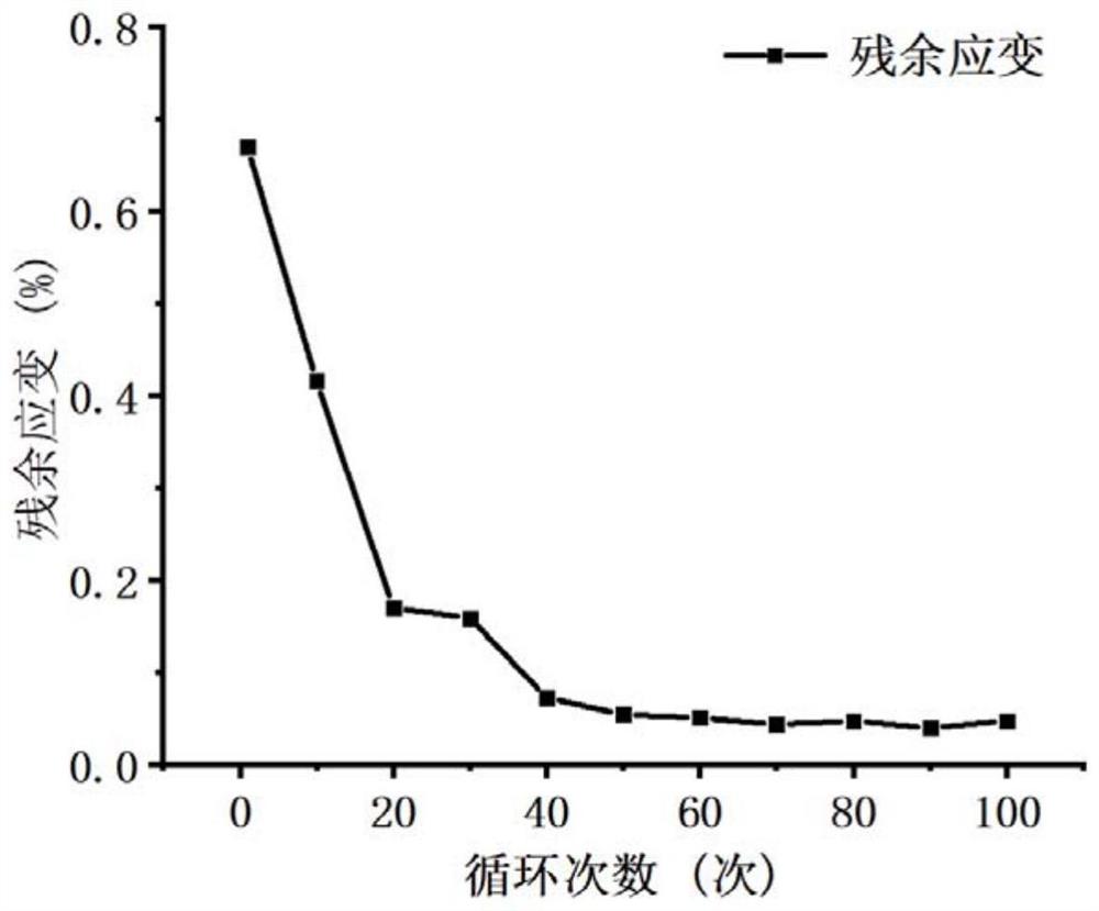 一种提高径向稳定性的镍钛合金制备方法、医疗装置