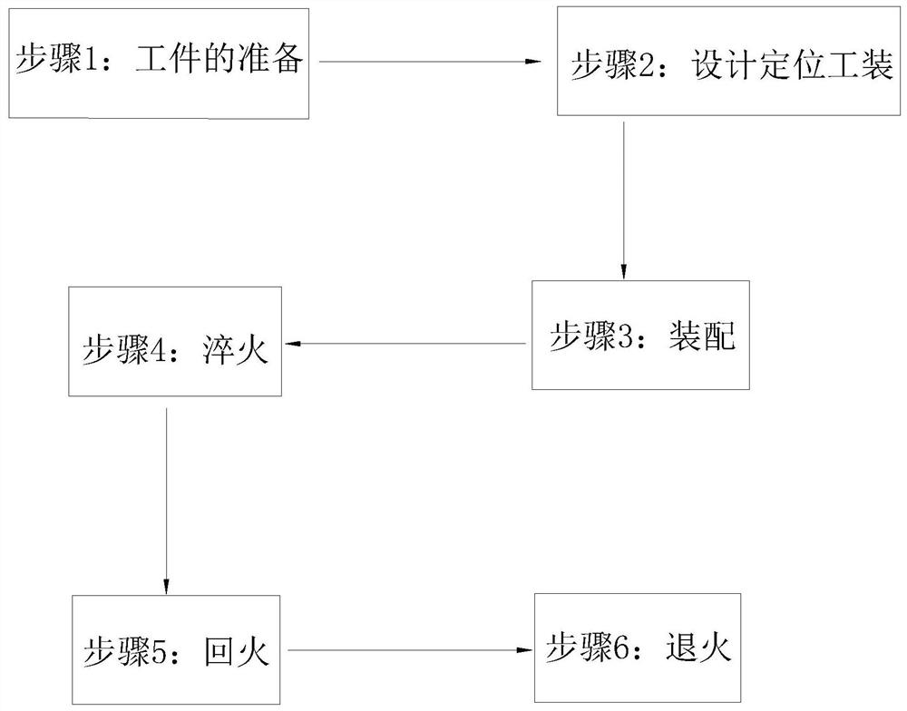 一种牵引环热处理工艺