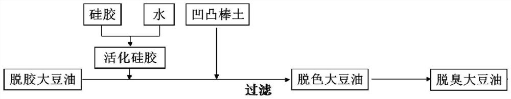 一种用于大豆油的脱色方法