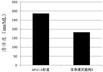 一种润滑油及其制备方法