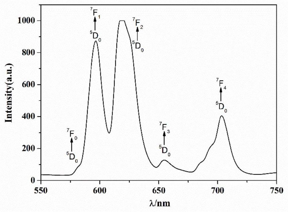 一种Eu3+/K+共掺杂氟硼酸钠钡基红色光荧光粉及其制备方法