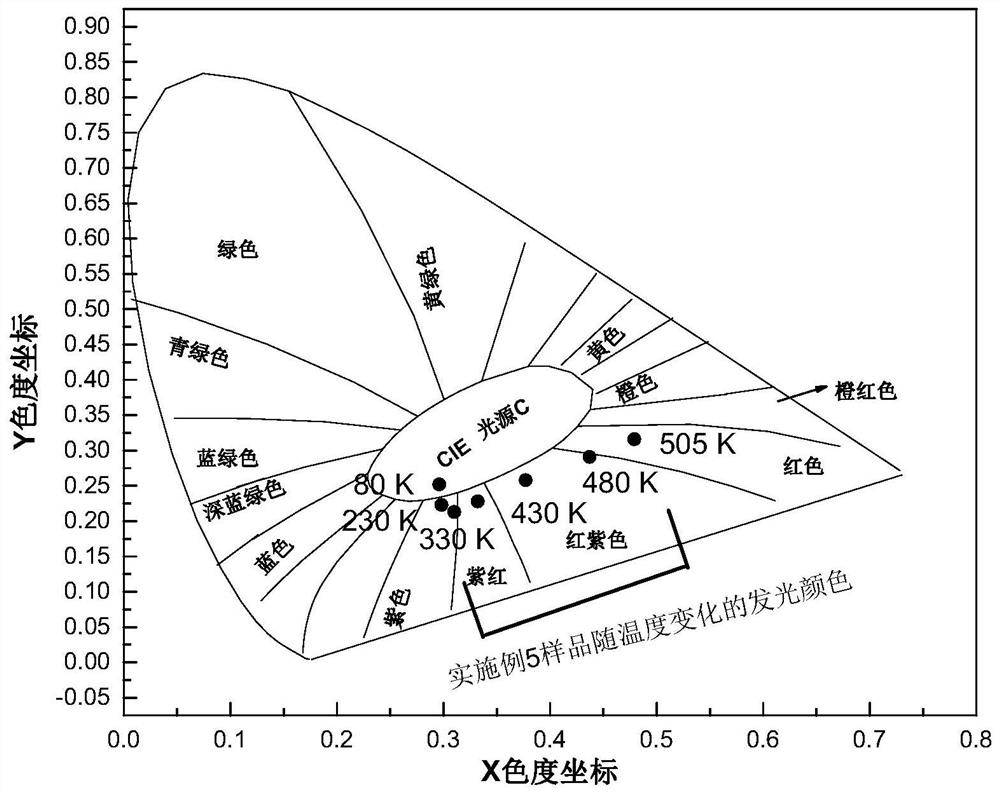 一种基于二价铕离子、三价铕离子激活的硅酸盐及其制备方法和应用