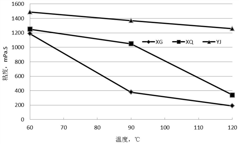 油藏回注水配液调驱剂、制备方法及其应用