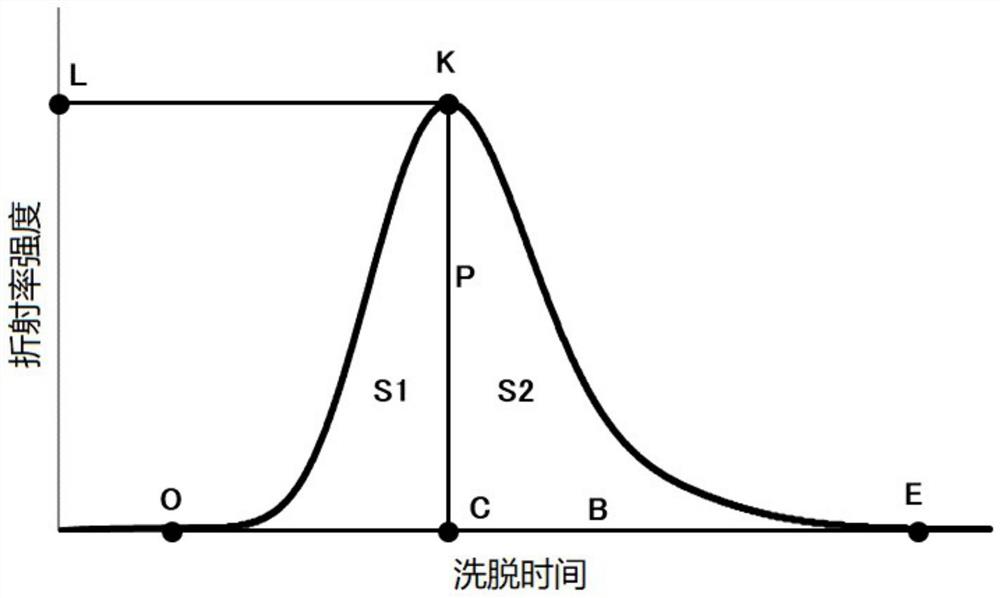 防雾剂组合物及防雾产品