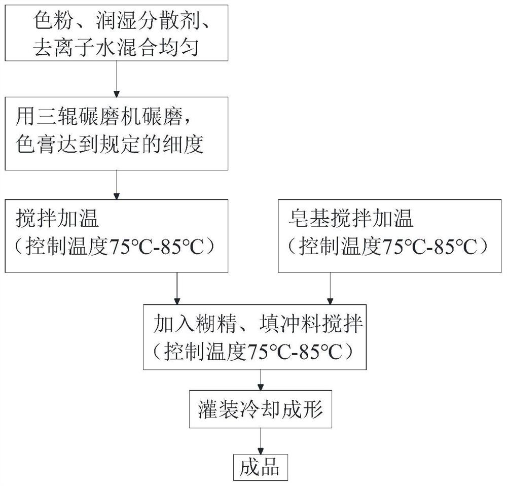 一种固体水粉画颜料及其制备方法