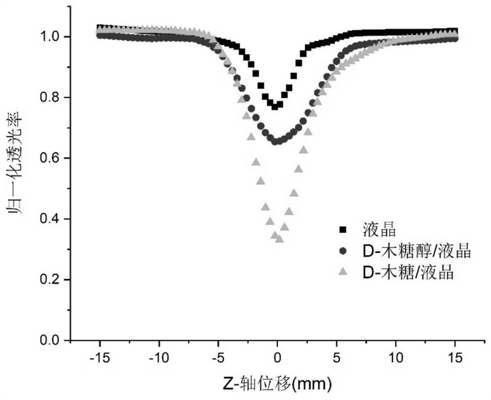 一种光限幅特性的纳米纤维素液晶纸的制备方法