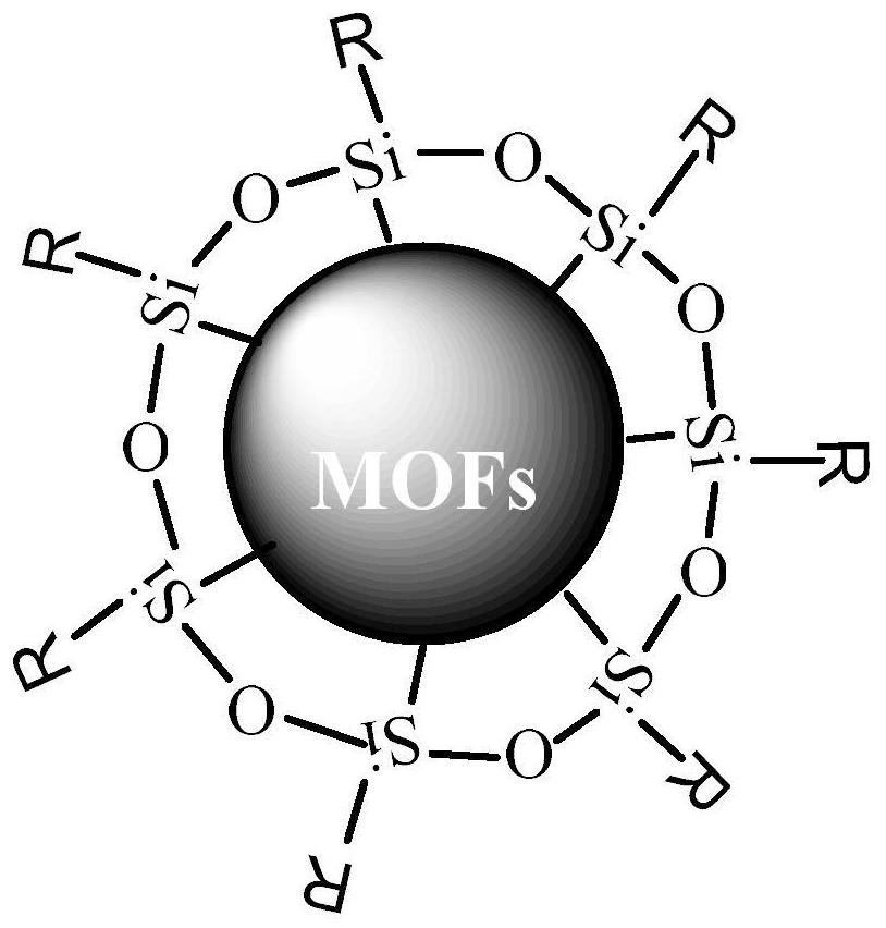 一种改性MOFs阻燃剂及其制备方法和应用