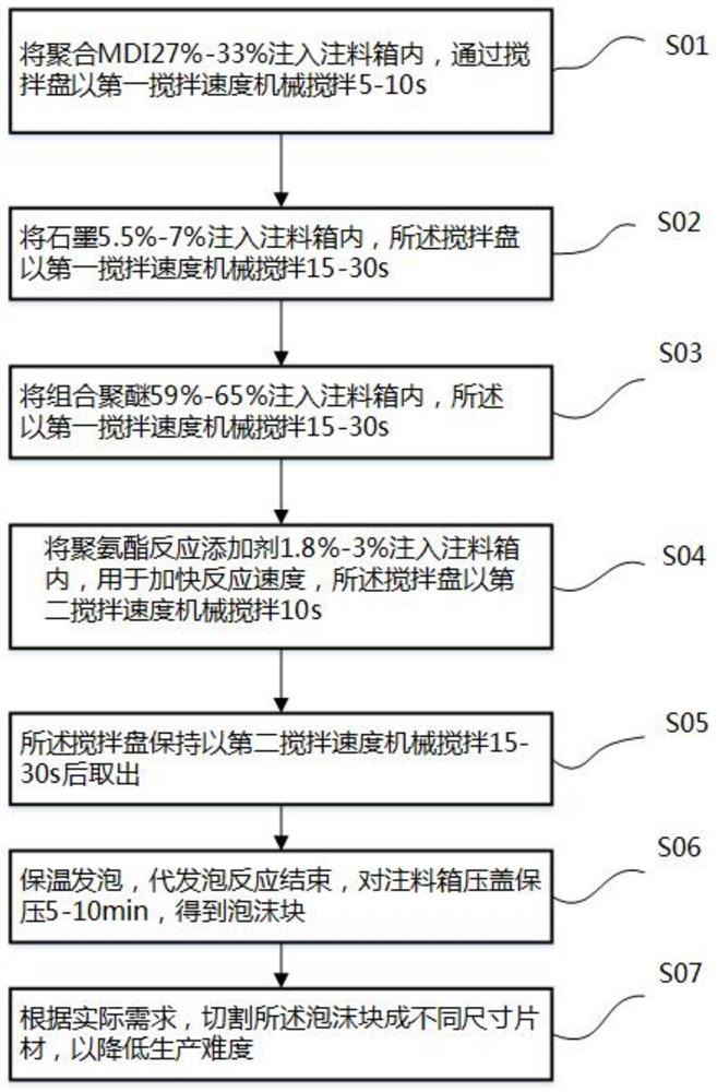 一种低密度轻质泡沫及其制备方法