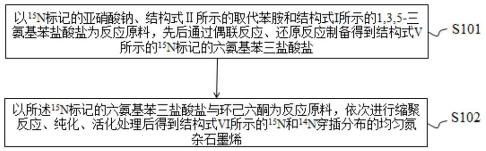 15N和14N穿插分布的均匀氮掺杂石墨烯及制备方法与应用