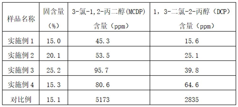 一种乳液型聚酯嵌段低有机氯湿强剂的制备方法及其应用