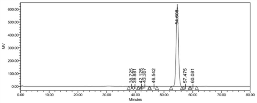 3-O-苄基-4-C-羟甲基-1,2-O-异亚丙基-α-D-呋喃核糖的合成方法