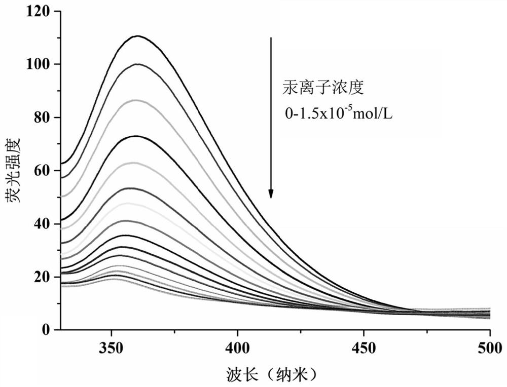 一种水杨醛缩硫醇类荧光探针及其制备方法和应用