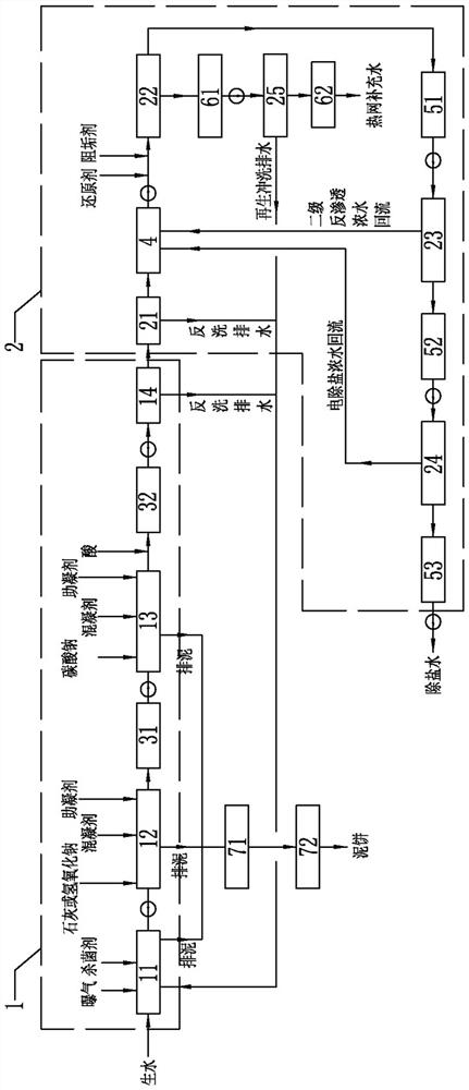 一种将全膜法做到废水零排放的处理系统及处理工艺