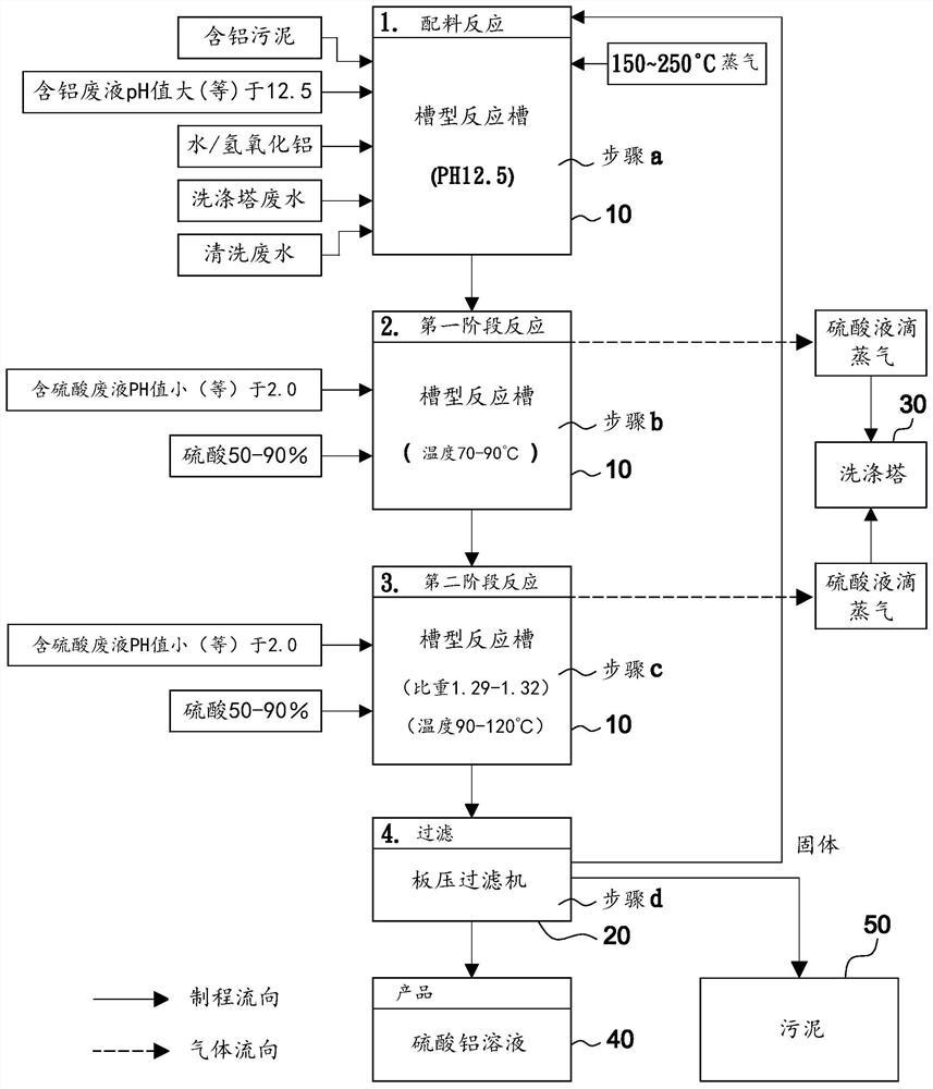 利用回收废物生产硫酸铝的方法