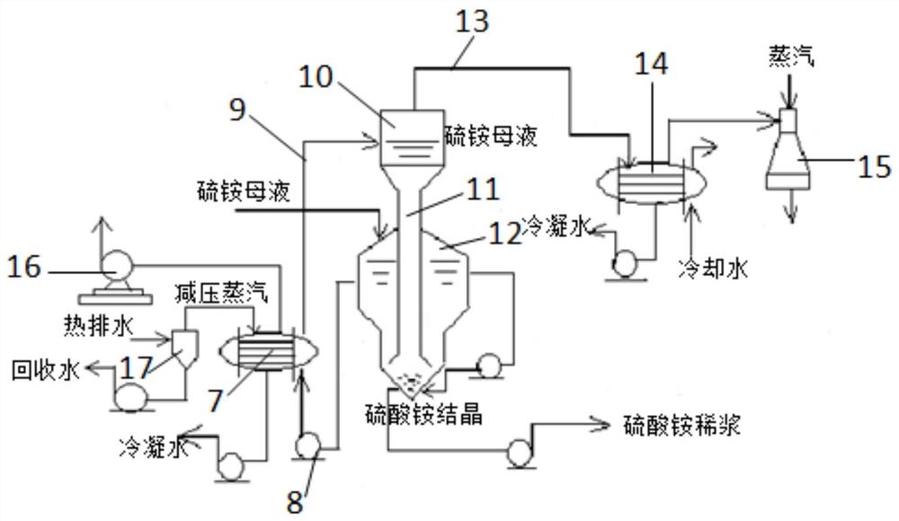 一种利用焦炉煤气制备硫酸铵的方法