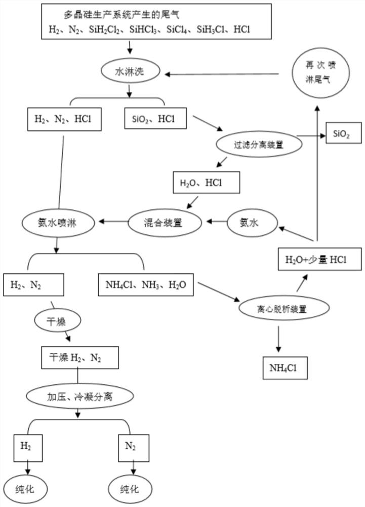 多晶硅尾气处理回收系统及方法