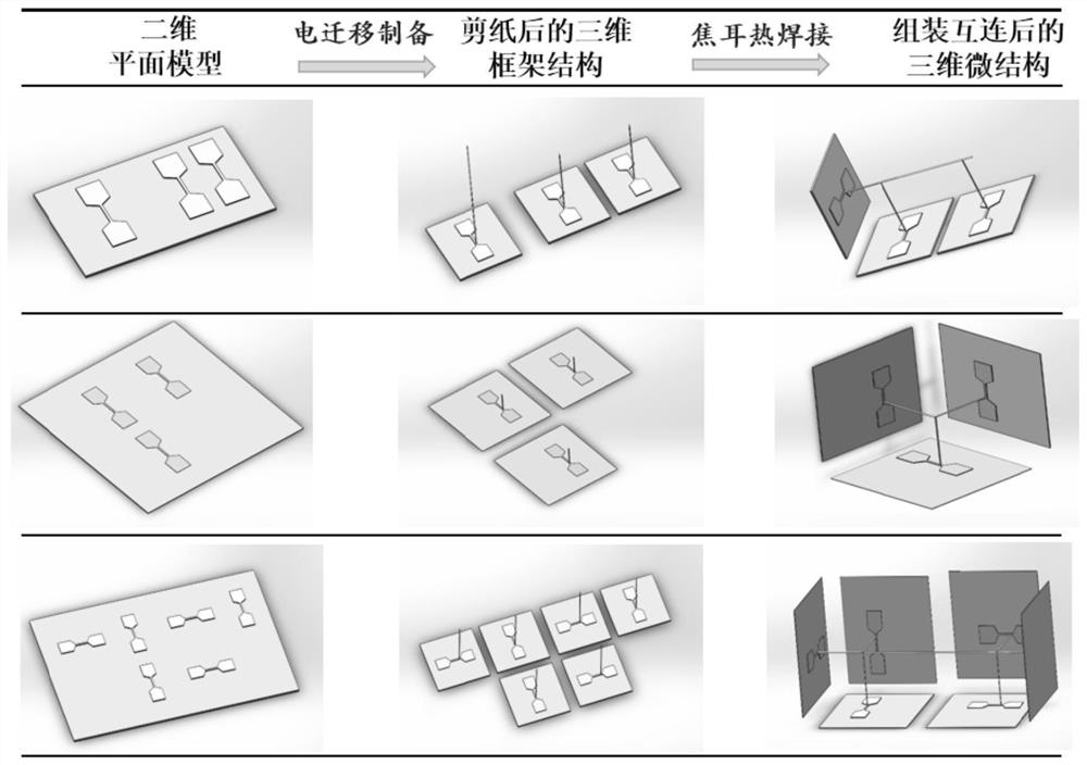 一种基于电迁移的金属材料三维微结构的制备方法