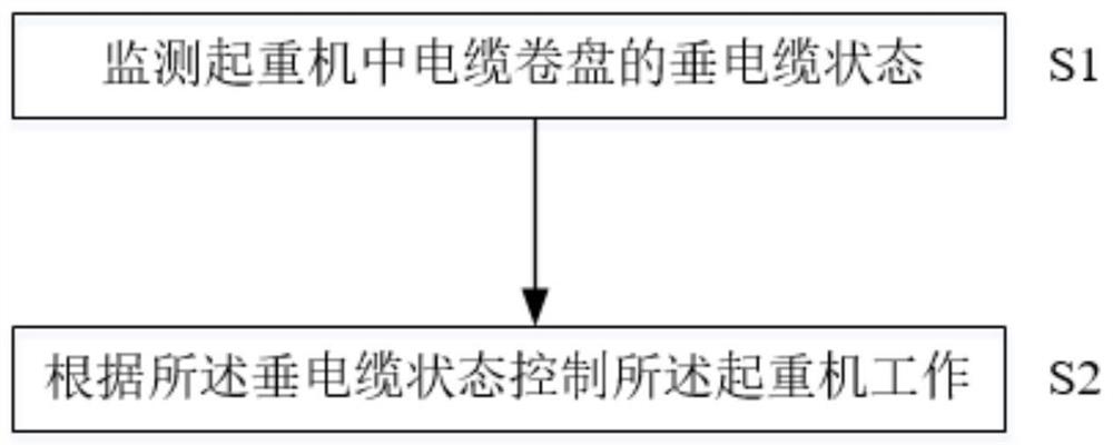 一种起重机控制方法及装置