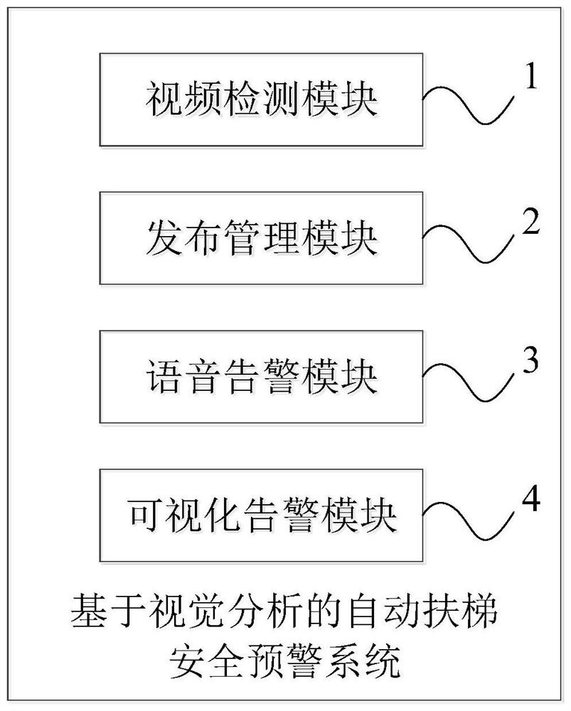 基于视觉分析的自动扶梯安全预警系统及方法