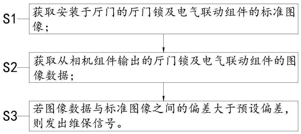 一种电梯检测方法、装置和电梯