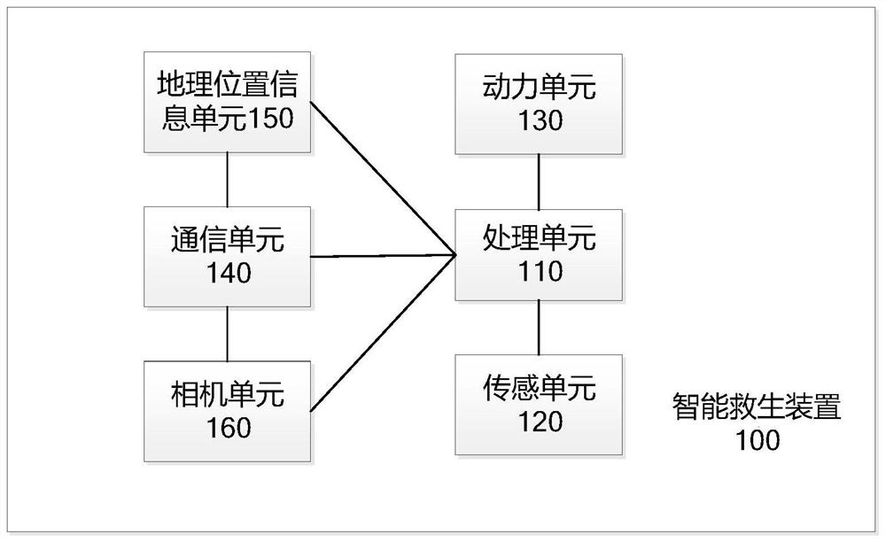 超视距水上智能救援机器人及其使用方法