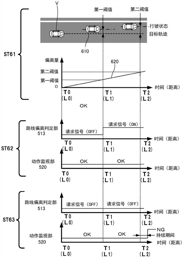 车辆控制装置、车辆以及车辆控制方法