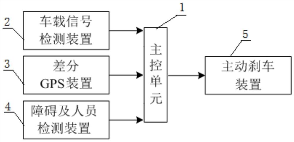 一种驾培车辆的主动安全控制系统、方法及汽车