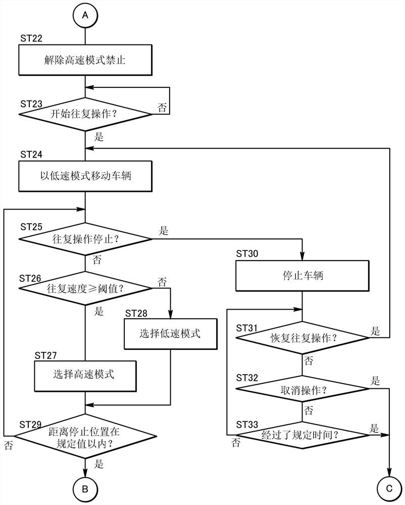 车辆控制系统