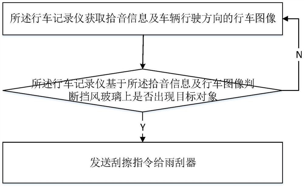 一种基于行车记录仪的雨刮控制方法、行车记录仪、电子设备及计算机存储介质