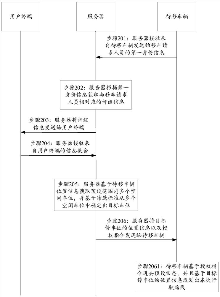 一种远程移车方法、装置、电子设备及存储介质