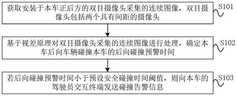 车辆防追尾提醒方法和系统