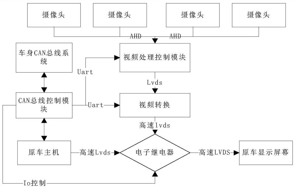 一种原车加装360度全景泊车系统的方法及系统