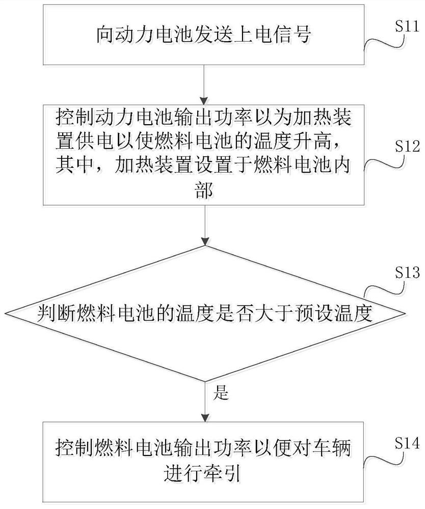 一种冷启动方法、系统及车辆