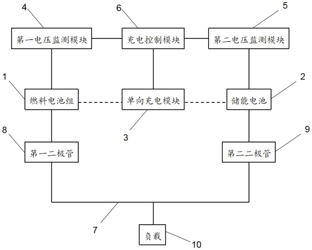 一种混合动力系统及其工作方法