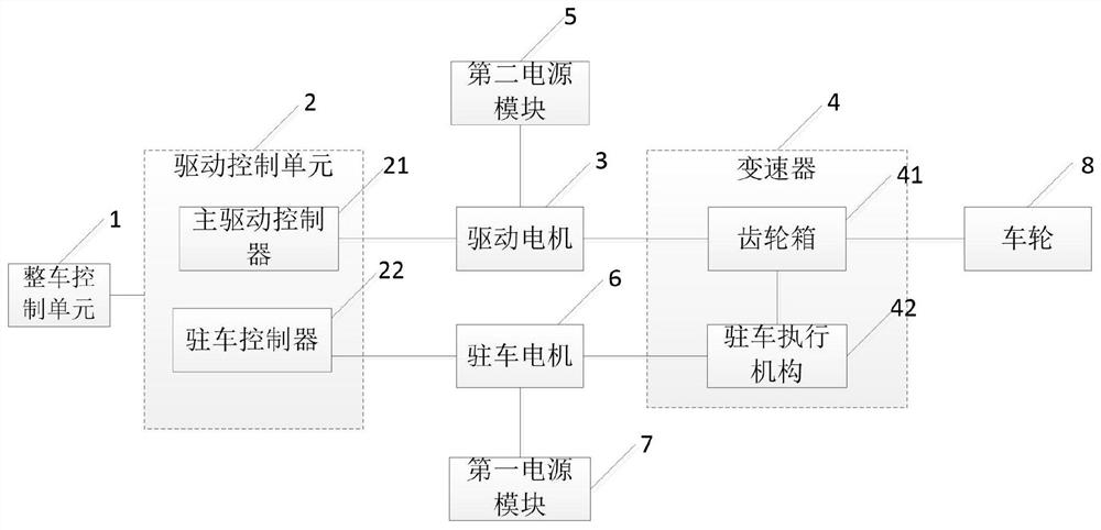 电子驻车系统、车辆控制系统和车辆