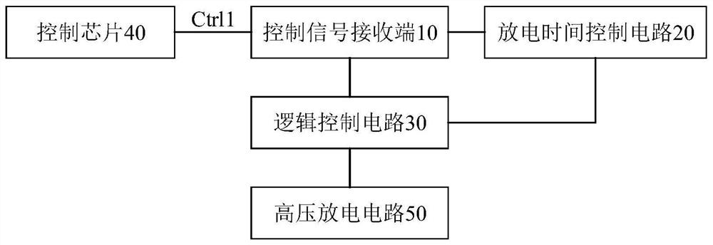 车辆、车辆的高压放电系统及其控制方法