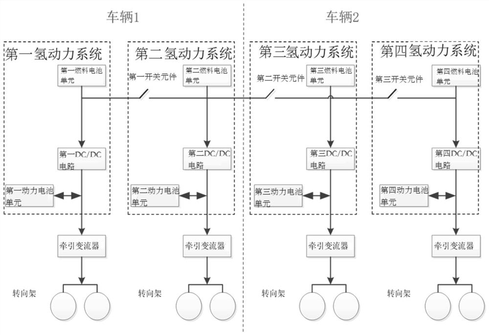 增程式燃料电池混合动力系统故障控制系统、方法及车辆