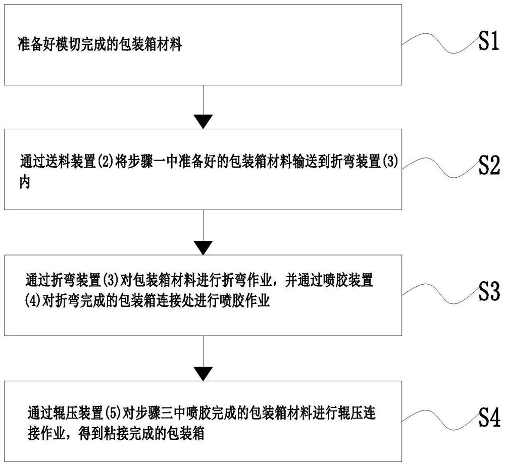 一种包装箱生产制作粘接方法