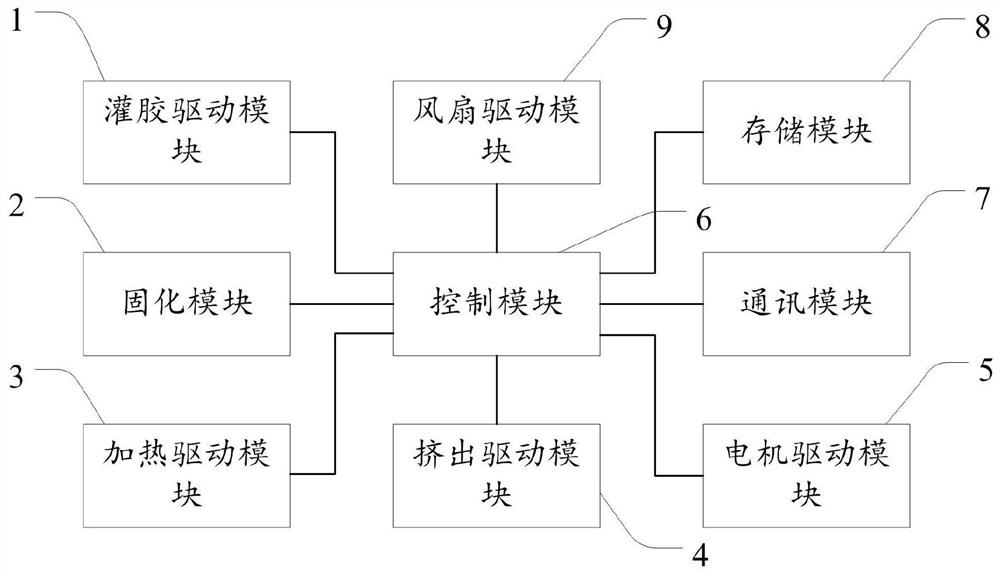 一种3D打印设备及其控制电路