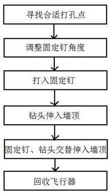 带摄像头的飞行器打孔作业方法