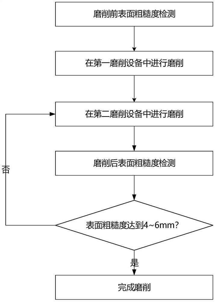 一种铸件的研磨光饰方法