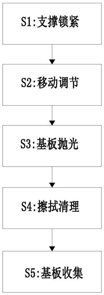 一种高性能陶瓷基板制造成型加工工艺