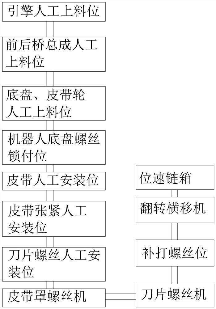 一种割草机的装配生产设备