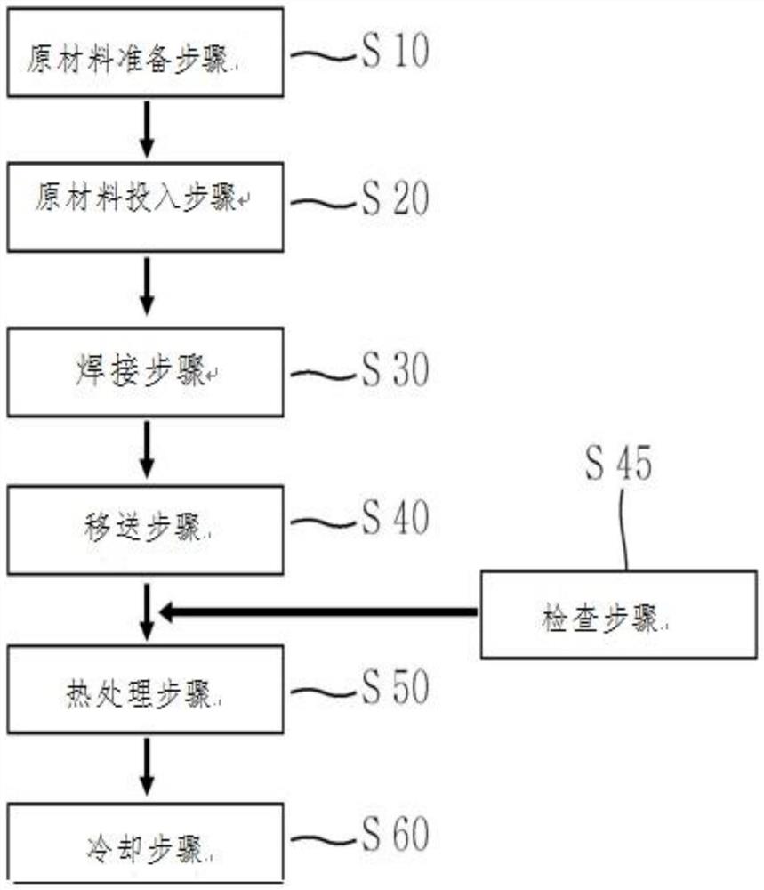 球头螺栓制造方法