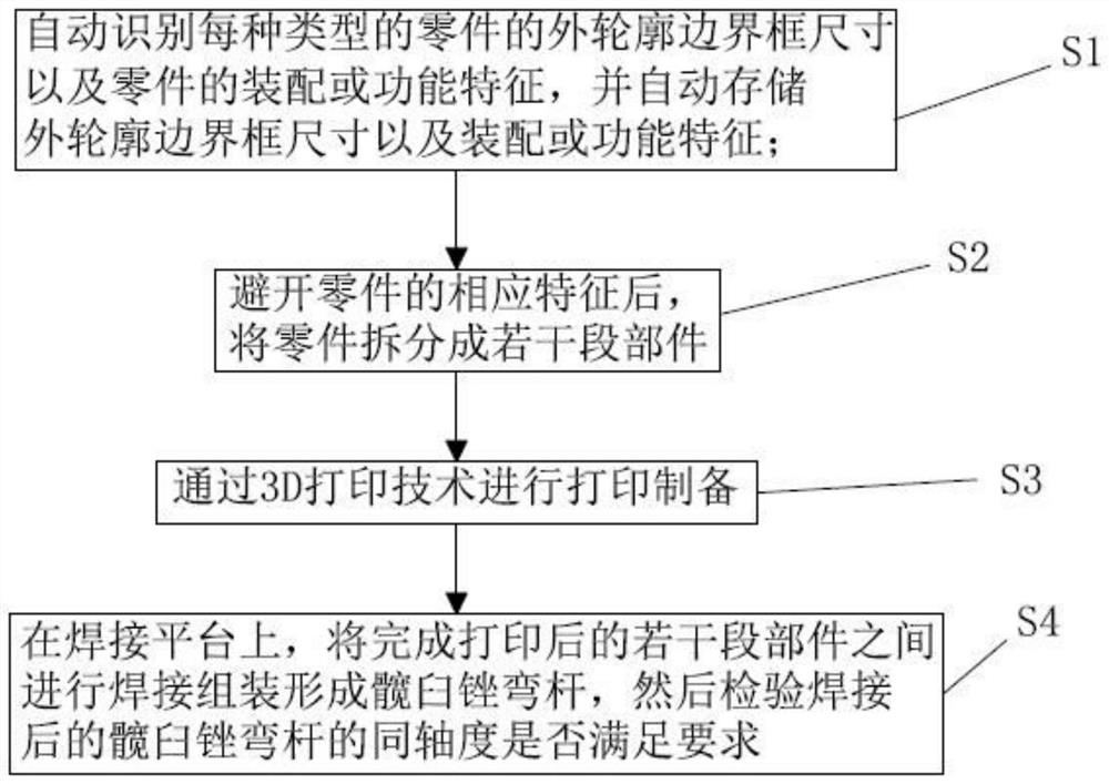 一种髋臼锉弯杆及其制备方法