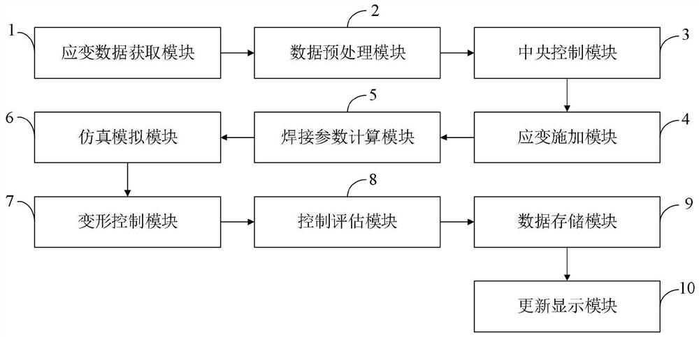 一种超厚板与薄板焊接变形控制方法及控制装置