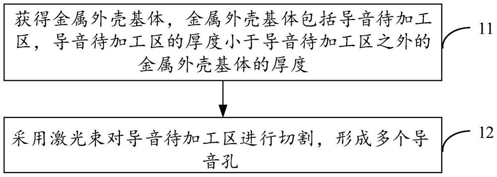 金属外壳导音孔的制造方法、金属外壳及电子设备