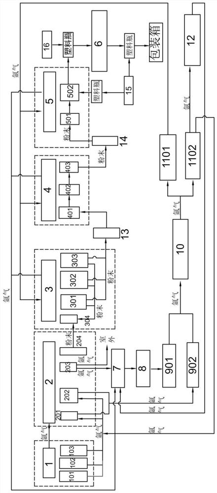 用于3D打印的金属粉末或合金粉末的制备方法及节能型自动化系统